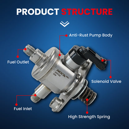 MOCA High Pressure Fuel Pump Fit for 2012-2016 Buick LaCrosse 3.6L & 2010-2014 Cadillac CTS 3.0L & 2012-2017 Chevrolet Caprice 3.6L & 2013-2017 GMC Terrain 3.6L
