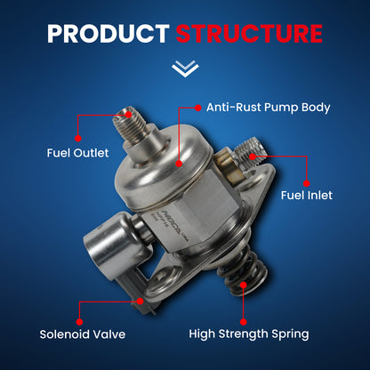 MOCA High Pressure Fuel Pump Fit for 2009-2017 Buick Enclave 3.6L & 2008-2011 Cadillac STS 3.6L & 2009-2016 GMC Acadia 3.6L & 2009-2010 Saturn Outlook 3.6L
