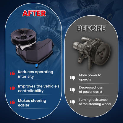 Bomba de dirección asistida MOCA con polea compatible con Jeep Cherokee 4.0L 1996-2001 y Jeep Wrangler 4.0L 1997-2003