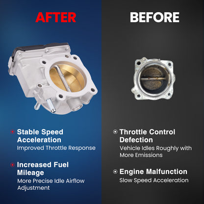 MOCA S20410 Throttle Body Fit for 2018-2022 Lexus RX350L 3.5L & 2018-2024 Toyota Camry 3.5L & 2017-2021 Toyota Highlander 3.5L & 2017-2020 Toyota Sienna 3.5L