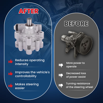Bomba de dirección asistida MOCA compatible con Chrysler Town &amp; Country (2001-2007), Chrysler Voyager (2001-2007) de 3,3 L y Dodge Caravan (2001-2007) de 3,3 L.