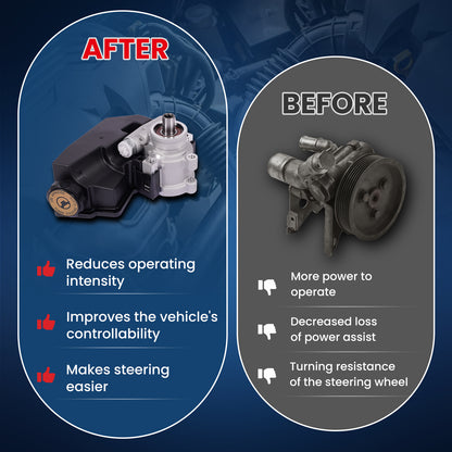 MOCA Power Steering Pump Fit for 1996-2001 Jeep Cherokee 4.0L & 1997-2003 Jeep Wrangler 4.0L