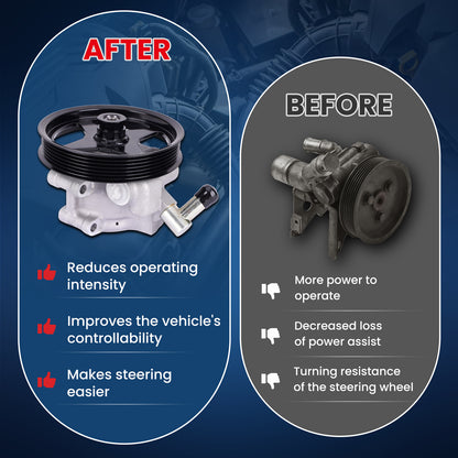 Bomba de dirección asistida MOCA compatible con Ford Crown Victoria 4.6L (2004-2007), Mercury Grand Marquis 4.6L (2004-2007) y Lincoln Town Car 4.6L (2003-2006)