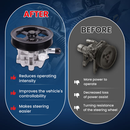 MOCA Power Steering Pump Fit for 2007-2017 Jeep Compass 2.0L 2.4L & 2007-2012 Dodge Caliber 2.0L 2.4L