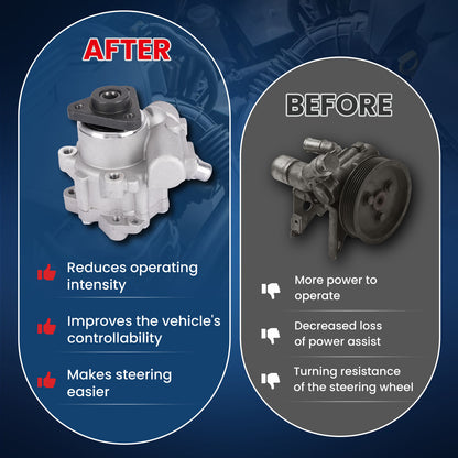 Bomba de dirección asistida MOCA con estilo LUK LF-30 para BMW 323i 2.5L (1999-2000), BMW 528i 2.8L (1997-2000) y BMW 530i 3.0L (2001-2003)