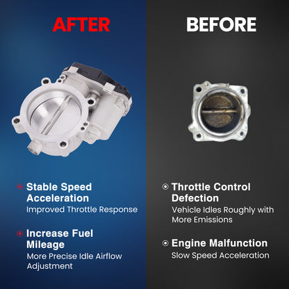 MOCA Throttle Body Fit for 2013-2023 Chrysler 300 5.7L & 2014-2024 Dodge Durango 5.7L & 2012-2019 Ram 2500 5.7L
