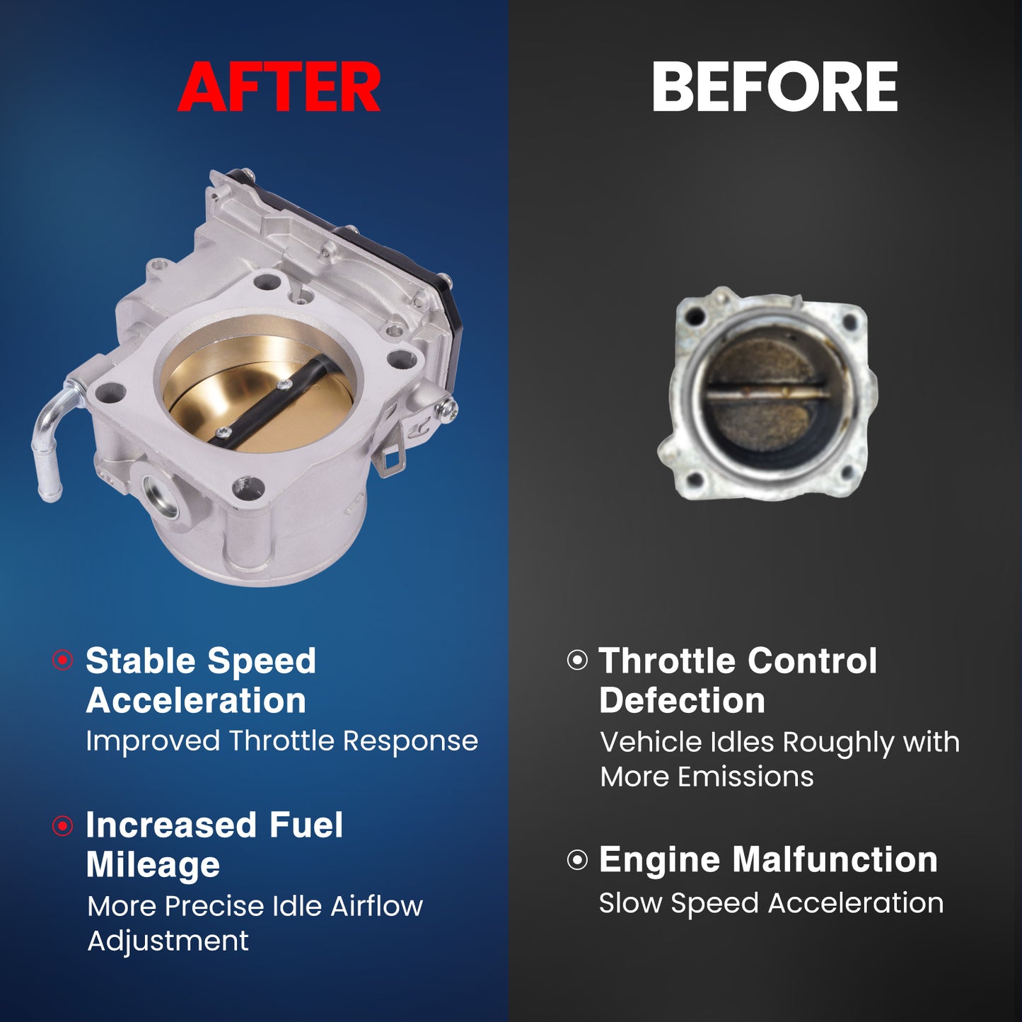 MOCA 672020 Throttle Body Fit for 2017-2024 Honda Ridgeline 3.5L & 2018-2024 Honda Odyssey 3.5L & 2016-2020 & 2022-2024 Acura MDX 3.5L