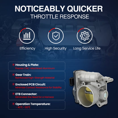 MOCA Throttle Body for 2007-2013 Nissan Altima 2.5L & 2008-2013 Nissan Rogue 2.5L