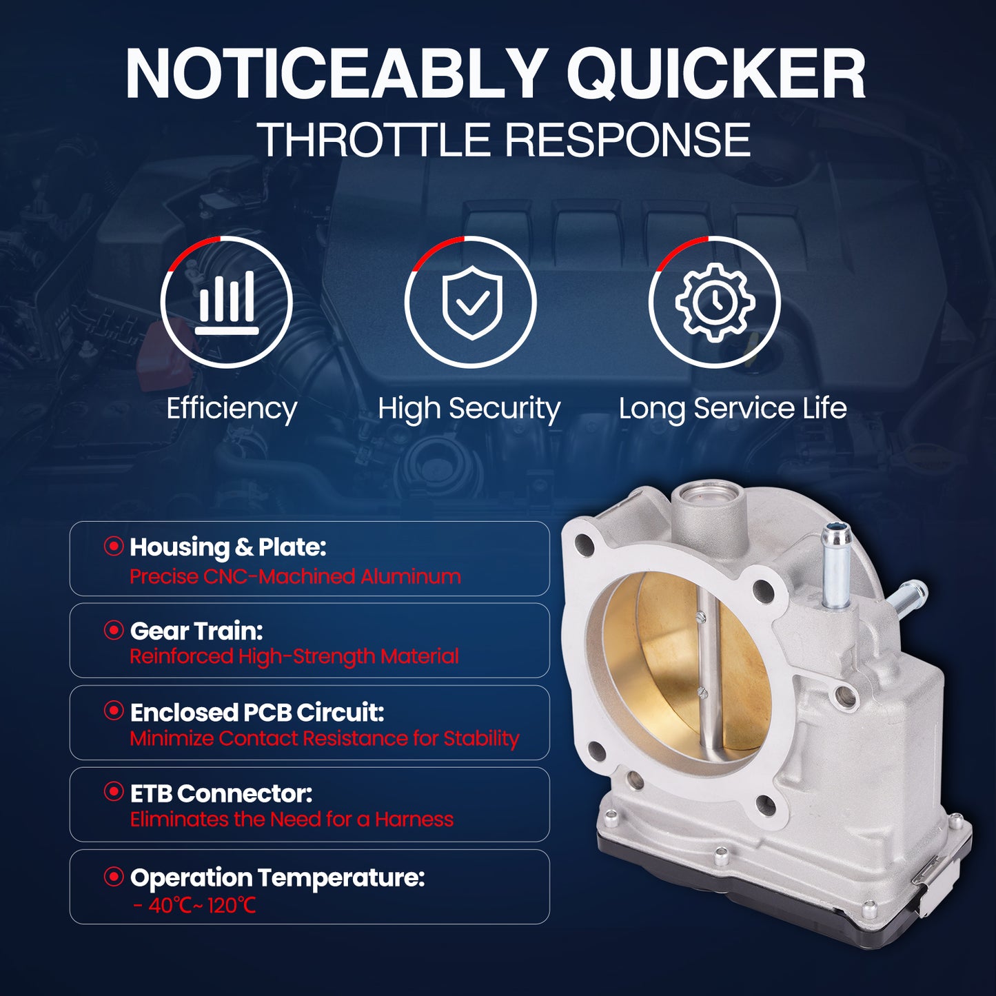 MOCA S20410 Throttle Body Fit for 2018-2022 Lexus RX350L 3.5L & 2018-2024 Toyota Camry 3.5L & 2017-2021 Toyota Highlander 3.5L & 2017-2020 Toyota Sienna 3.5L
