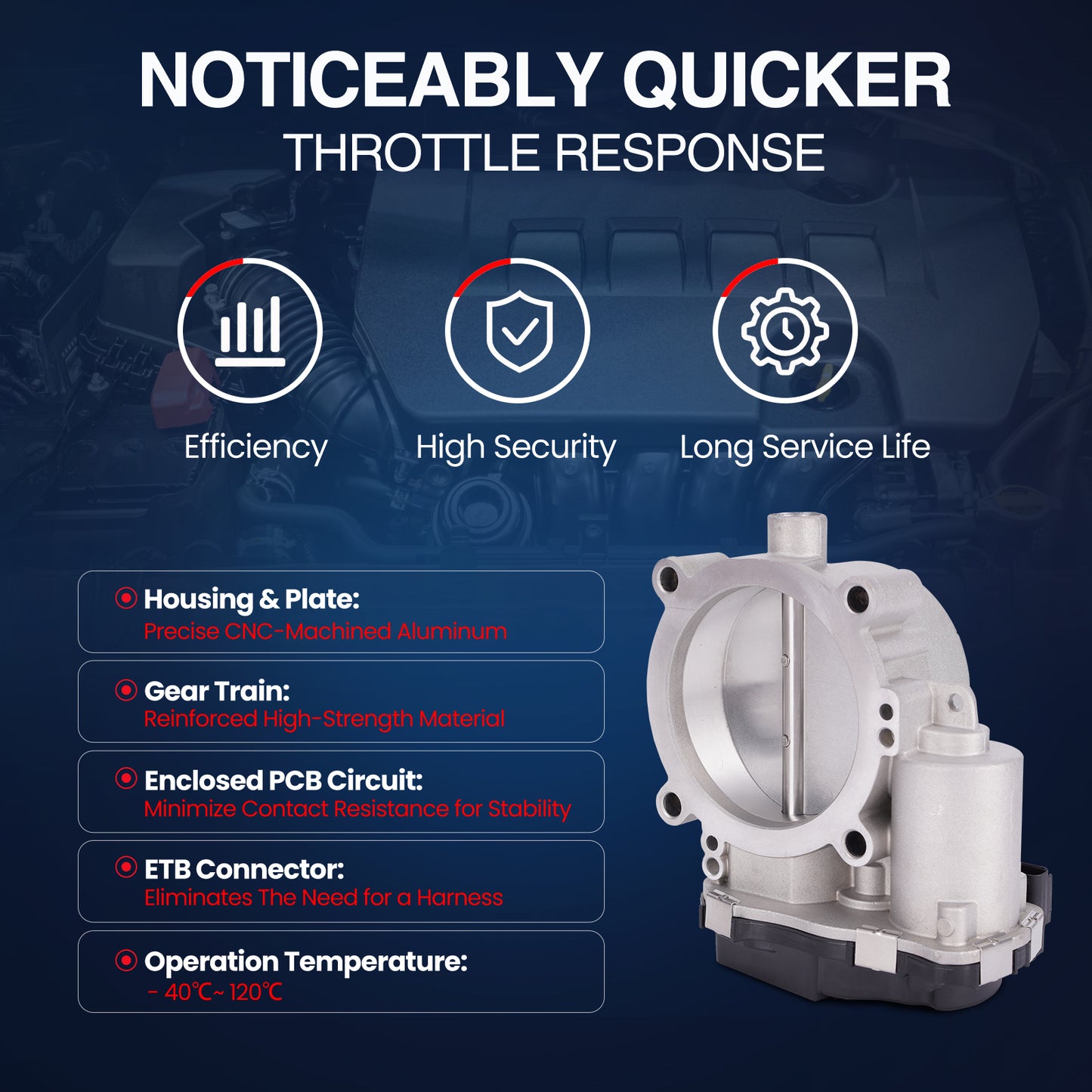 MOCA Throttle Body Fit for 2013-2023 Chrysler 300 5.7L & 2014-2024 Dodge Durango 5.7L & 2012-2019 Ram 2500 5.7L