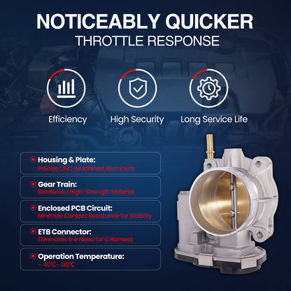 MOCA S20094 Throttle Body Fit for 2008-2012 Chevrolet Colorado 3.7L & 2008-2012 GMC Canyon 3.7L & 2008-2010 Hummer H3 3.7L