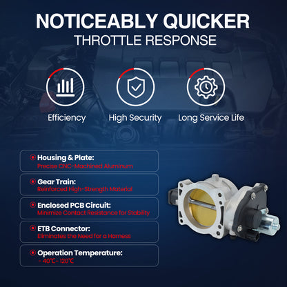 MOCA Throttle Body for 2005-2014 Ford Expedition Lincoln Navigator 5.4L & 2004-2010 Ford F-150 5.4L