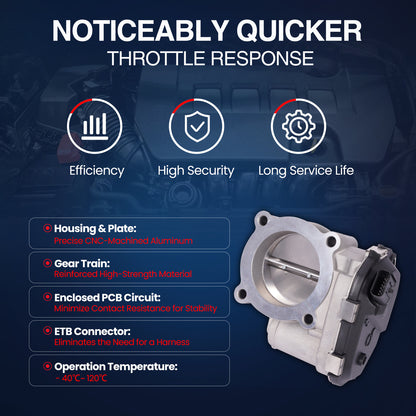 Cuerpo del acelerador MOCA S20240 compatible con Ford Edge 2.7L (2015-2024), Ford F-150 2.7L (2015-2024) y Lincoln Nautilus 2.7L (2019-2023)