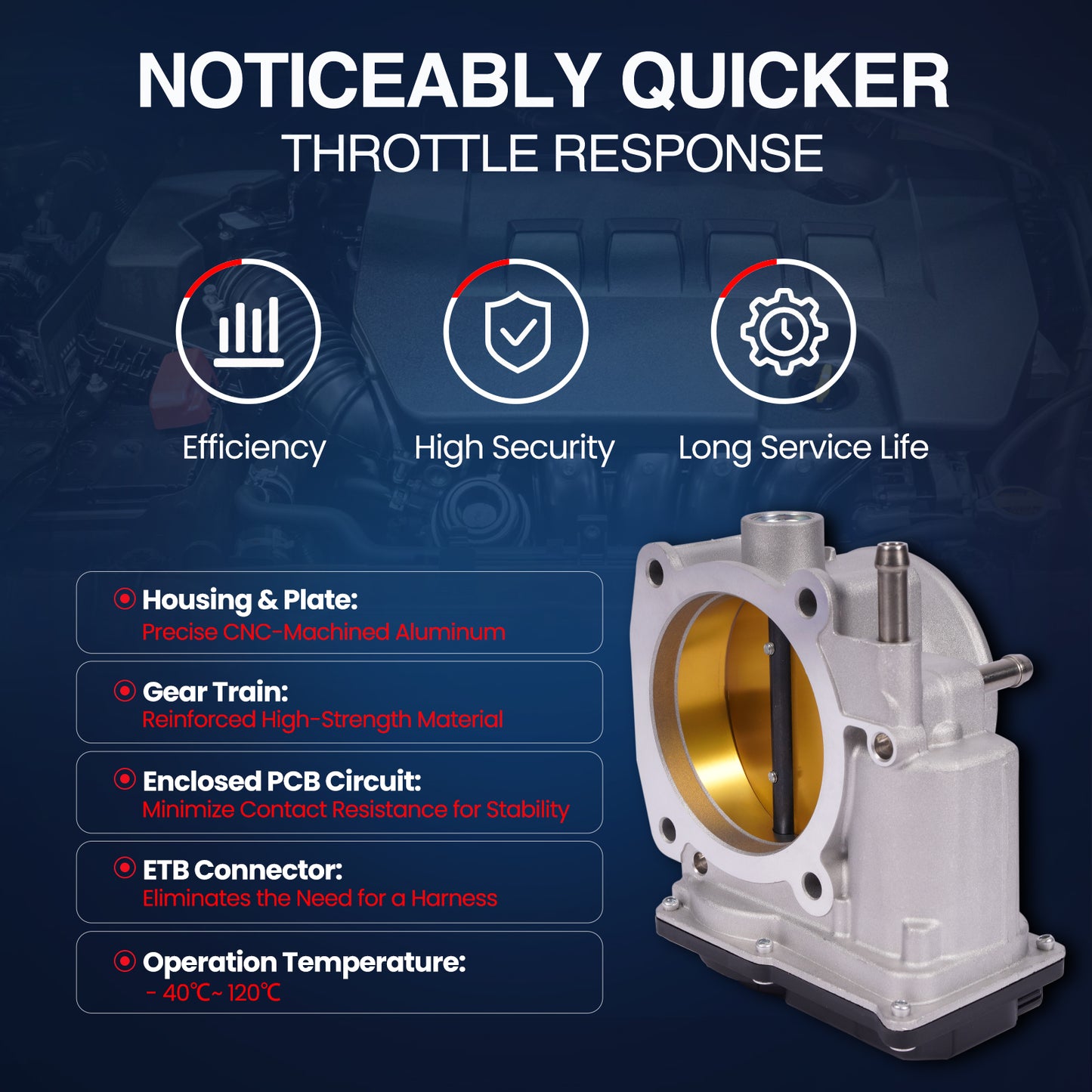 MOCA S20197 Throttle Body Fit for 2008-2022 Toyota Sequoia 5.7L & 2007-2021 Toyota Tundra 5.7 & 2008-2021 Lexus LX570 5.7L