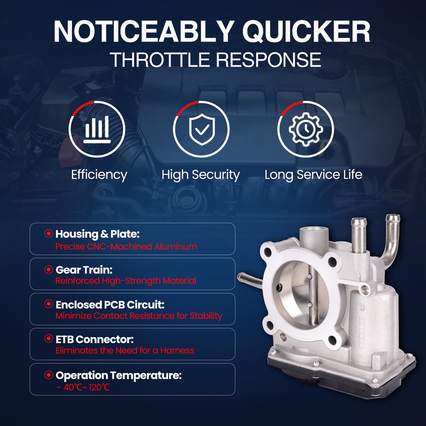 MOCA S20452 Throttle Body Fit for 2012-2019 Hyundai Accent 1.6L & 2012-2017 Hyundai Veloster 1.6L & 2012-2019 Kia Rio Soul 1.6L