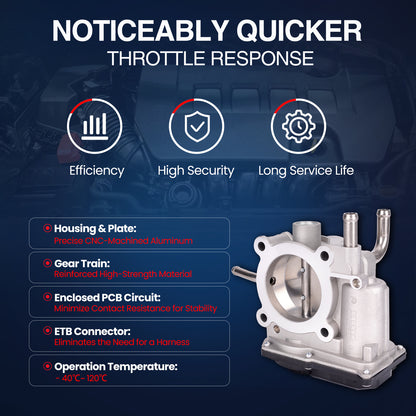 MOCA S20452 Throttle Body Fit for 2012-2019 Hyundai Accent 1.6L & 2012-2017 Hyundai Veloster 1.6L & 2012-2019 Kia Rio Soul 1.6L