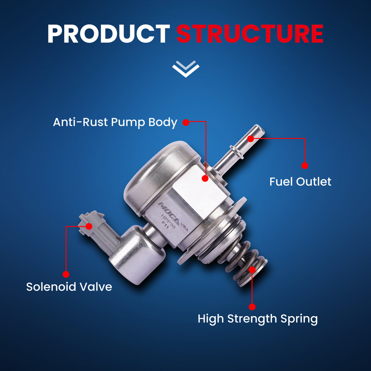 MOCA Direct Injection High Pressure Fuel Pump - HPP30