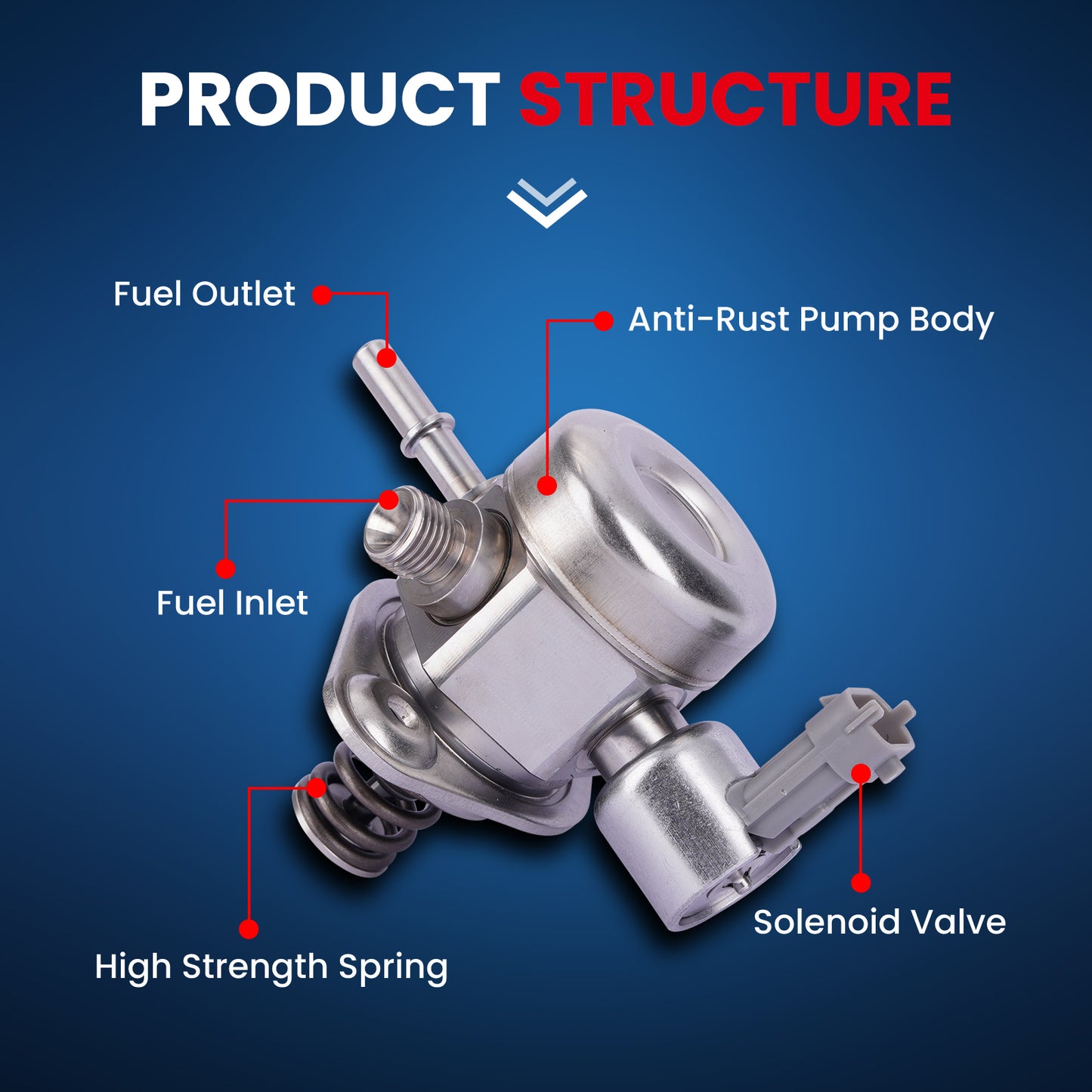 MOCA Direct Injection High Pressure Fuel Pump - HPP31