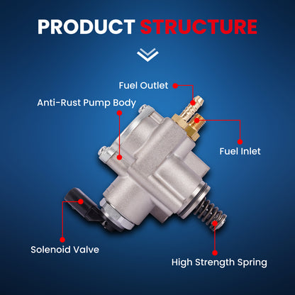MOCA Direct Injection High Pressure Fuel Pump - HPP33