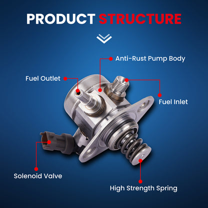 MOCA Direct Injection High Pressure Fuel Pump - HPP35